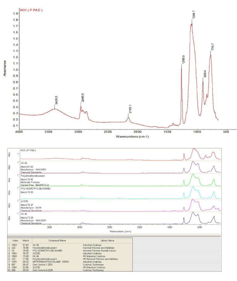 傅立叶变换红外线光谱仪 (FTIR) 液体及固体样品的材质种类鉴别 塑料材质鉴别 胶材反应率计算 样品间的比对 | iST宜特
