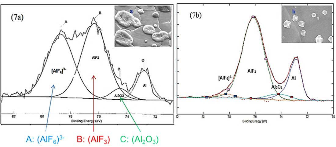如何选择适当表面分析仪器XPS. AES.SIMS.AFM.FTIR 抓出工艺污染缺陷│iST宜特