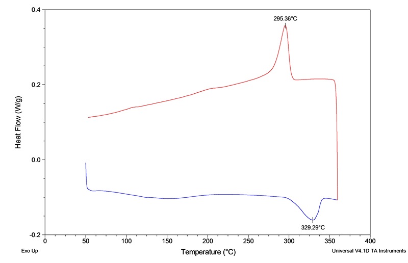 DSC_结晶温度 Crystallization Temperature, Tc