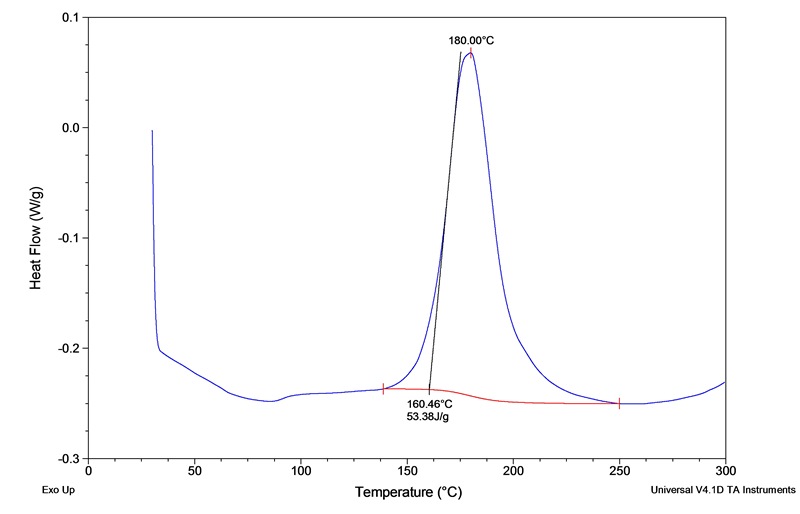 DSC_反应热 Reaction Heat, ΔH