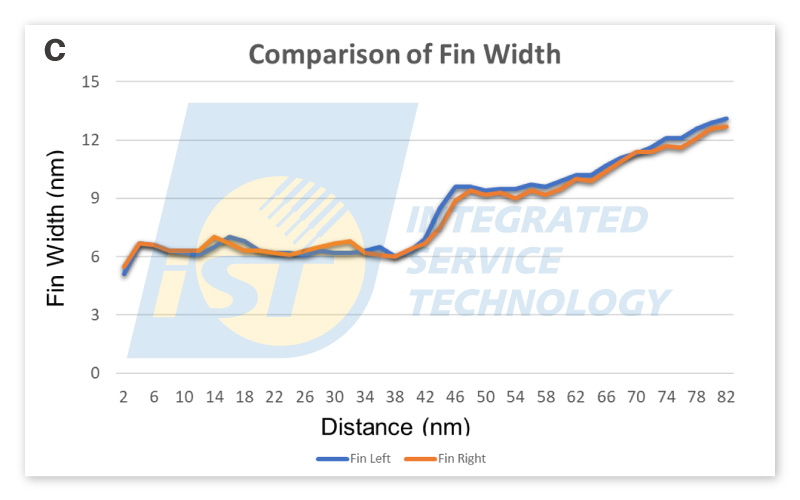 FinFET TEM自动测量线宽统计资料