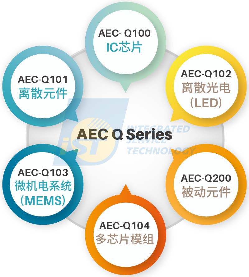 AEC-Q测试