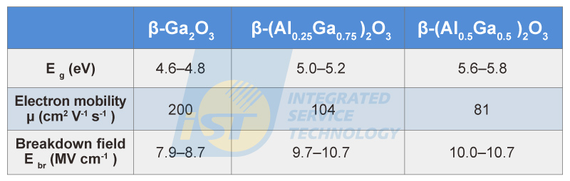 能隙量测 β-Ga2O3 & β-(AlxGa1-x)2O3合金，当x=0.25与x=0.5的能隙与特性