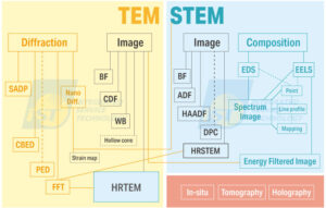 TEM暗场影像 如何有效率运用? 五大案例揭开TEM的暗黑功能