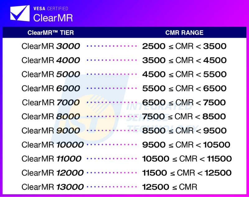 ClearMR认证 ClearMR共有11个级距
