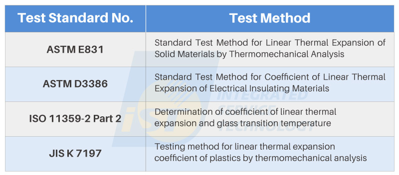 热特性分析 那CTE要怎么量测呢？依据样品材质与测试工具不同，有多种规范可以参考。图二是由宜特材料分析实验室汇整出常见适用于热机械分析仪(Thermal Mechanical Analyzer，简称TMA)的测试规范。