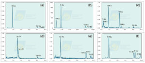 EDS能谱中的伪讯号跟能峰重迭 如何聪明判读