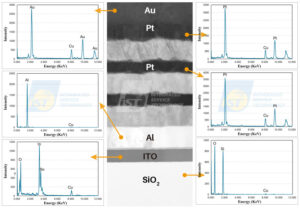 EDS能谱中的伪讯号跟能峰重迭 如何聪明判读