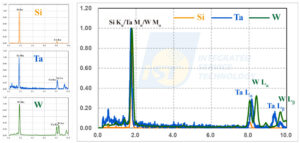 EDS能谱中的伪讯号跟能峰重迭 如何聪明判读
