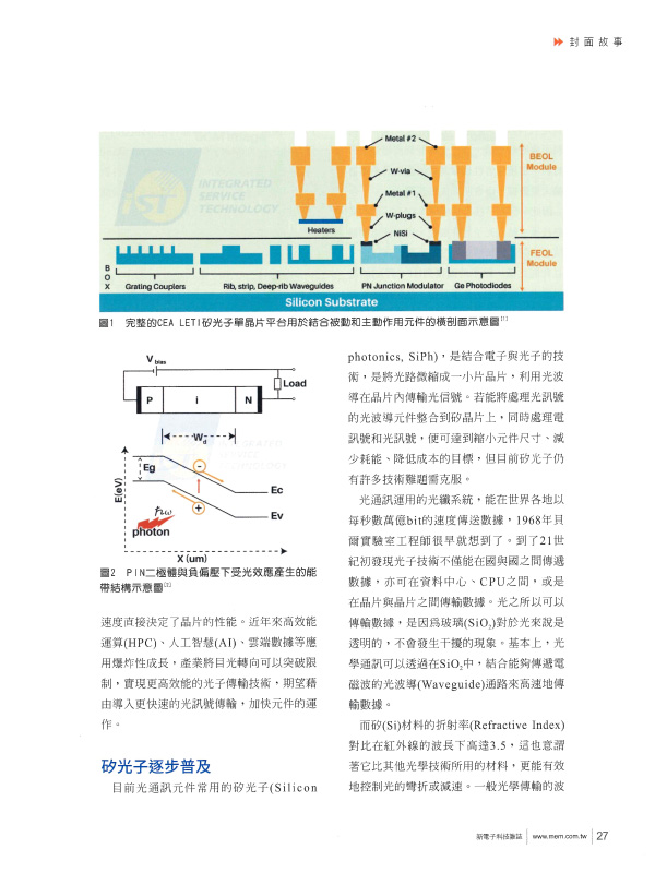 宜特 硅光子效能检测