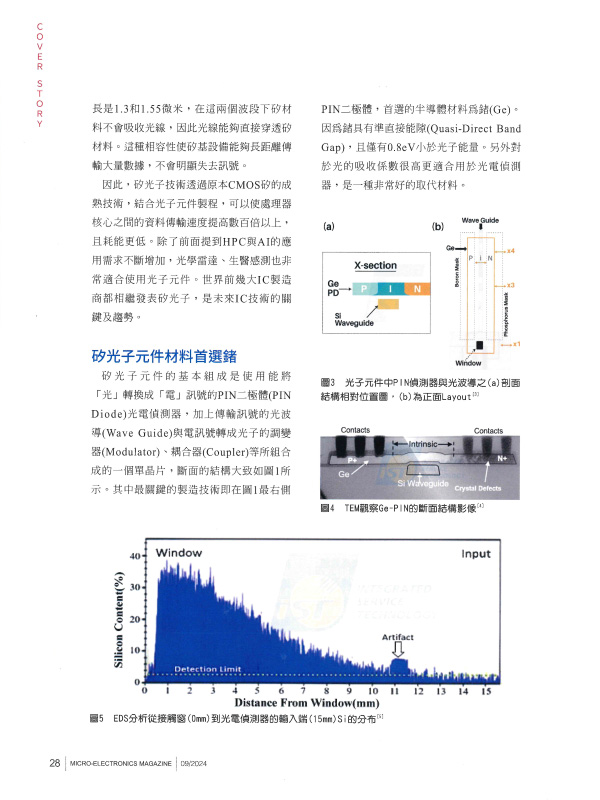 宜特 硅光子效能检测