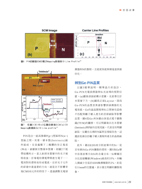 宜特 硅光子效能检测