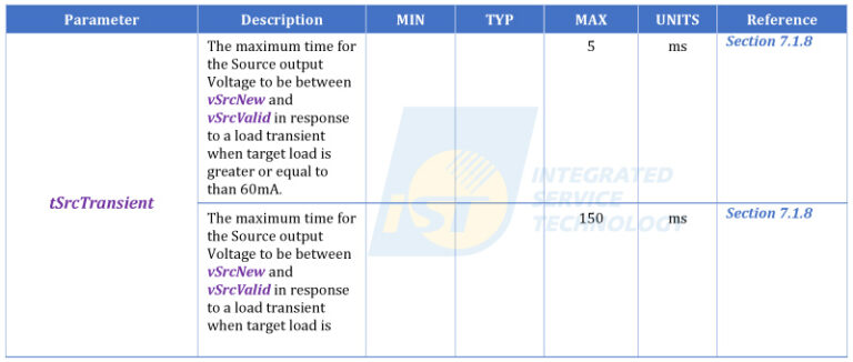Type-C 将强制一统天下 如何确保产品符合欧盟规范？ | iST宜特