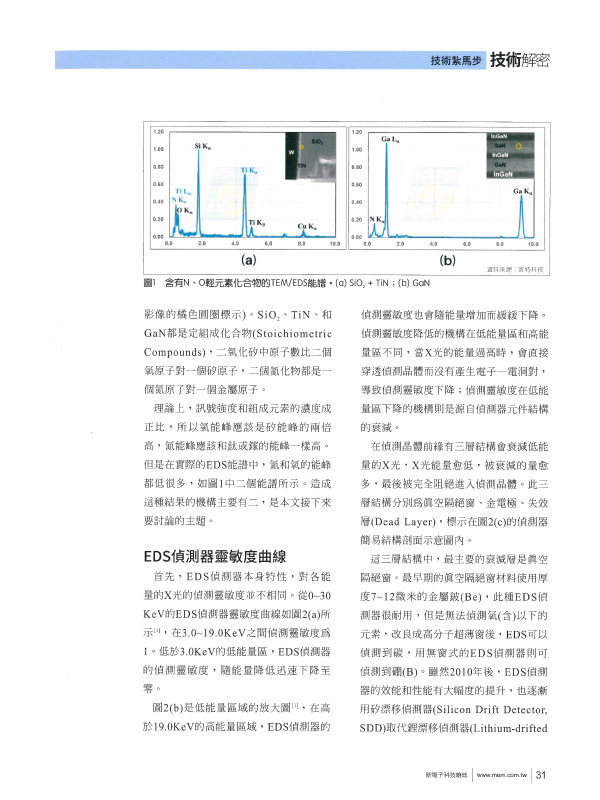 宜特 奈米成分分析 材料分析