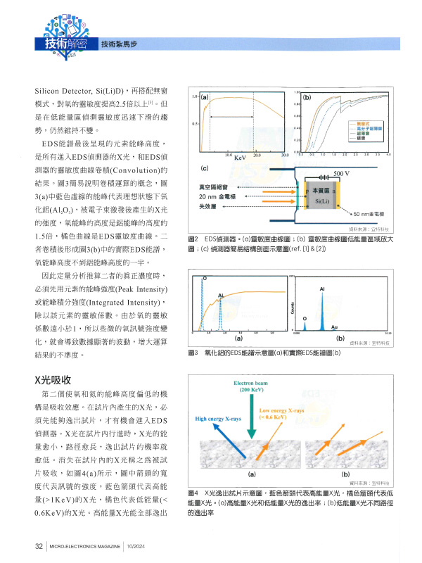 宜特 奈米成分分析 材料分析