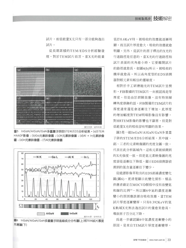 宜特 奈米成分分析 材料分析