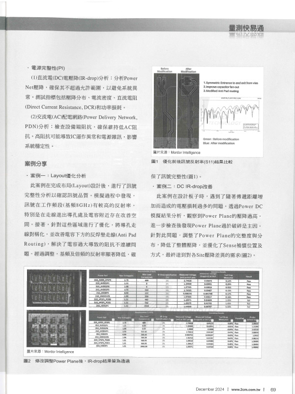 宜特 高速传输接口验证