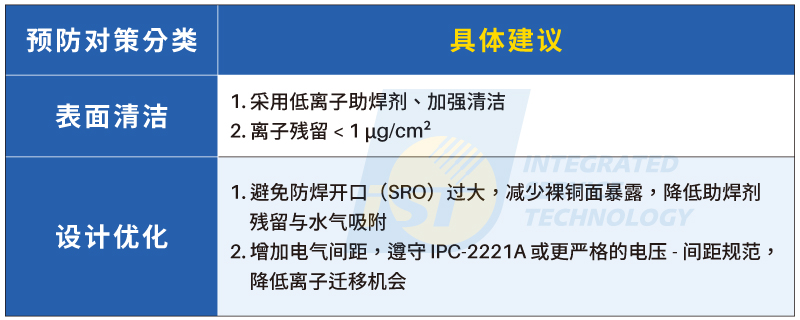 HAST PCB 短路 从表面清洁和设计去优化预防dendrite金属枝状结晶,避免导通失效。