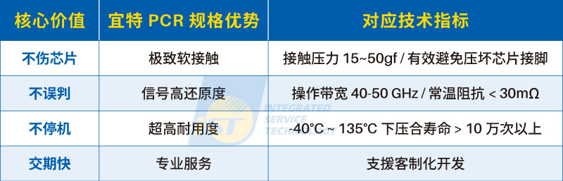 PCR内存 宜特PCR规格优势
