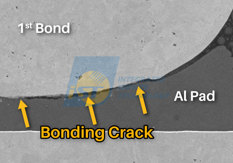 破坏性失效分析DPA 某客户希望优化打线参数，虽然初步电性测试无异，但宜特透过 DPA 的分析与测试手法，发现特定参数下的 IMC 生长不均，且推力值虽在规格内但故障模式出现了「Bonding crack」征兆。这正是典型的「当下 Pass、长期 Fail」假象。