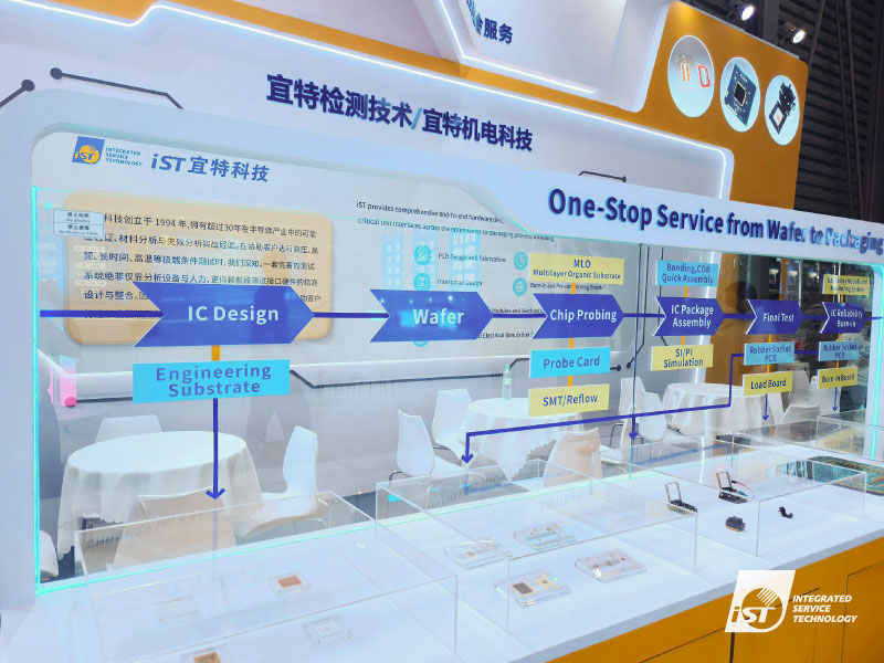 宜特在上海慕尼黑电子展2026